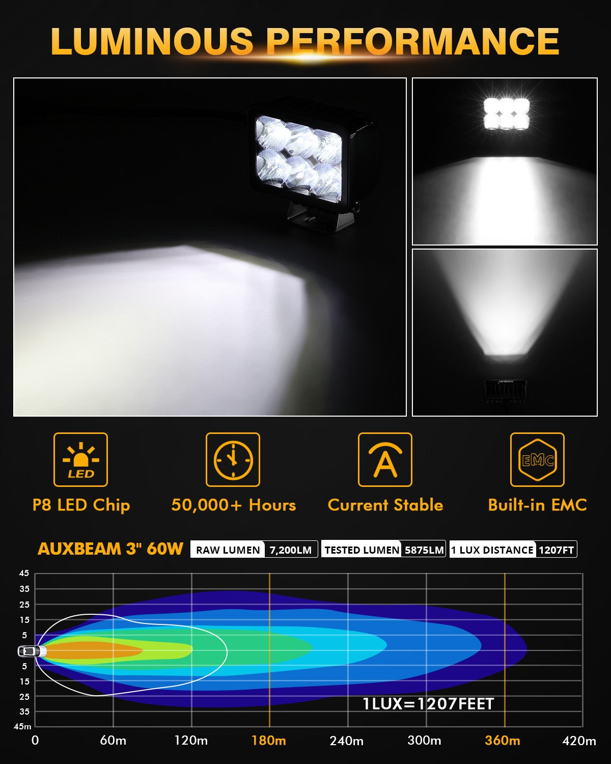 best performance led driving lights