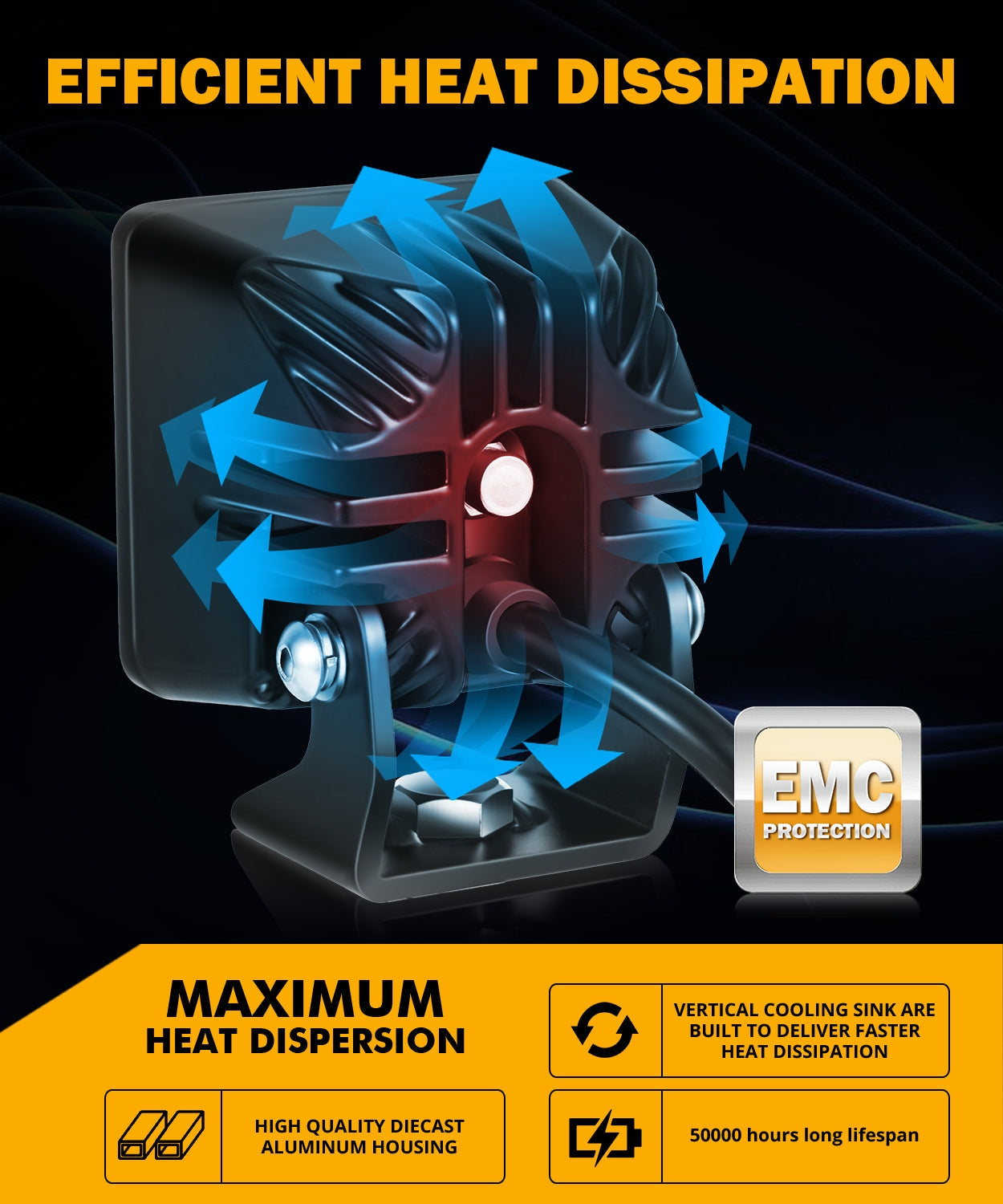 heat dissipation amber offroad lights