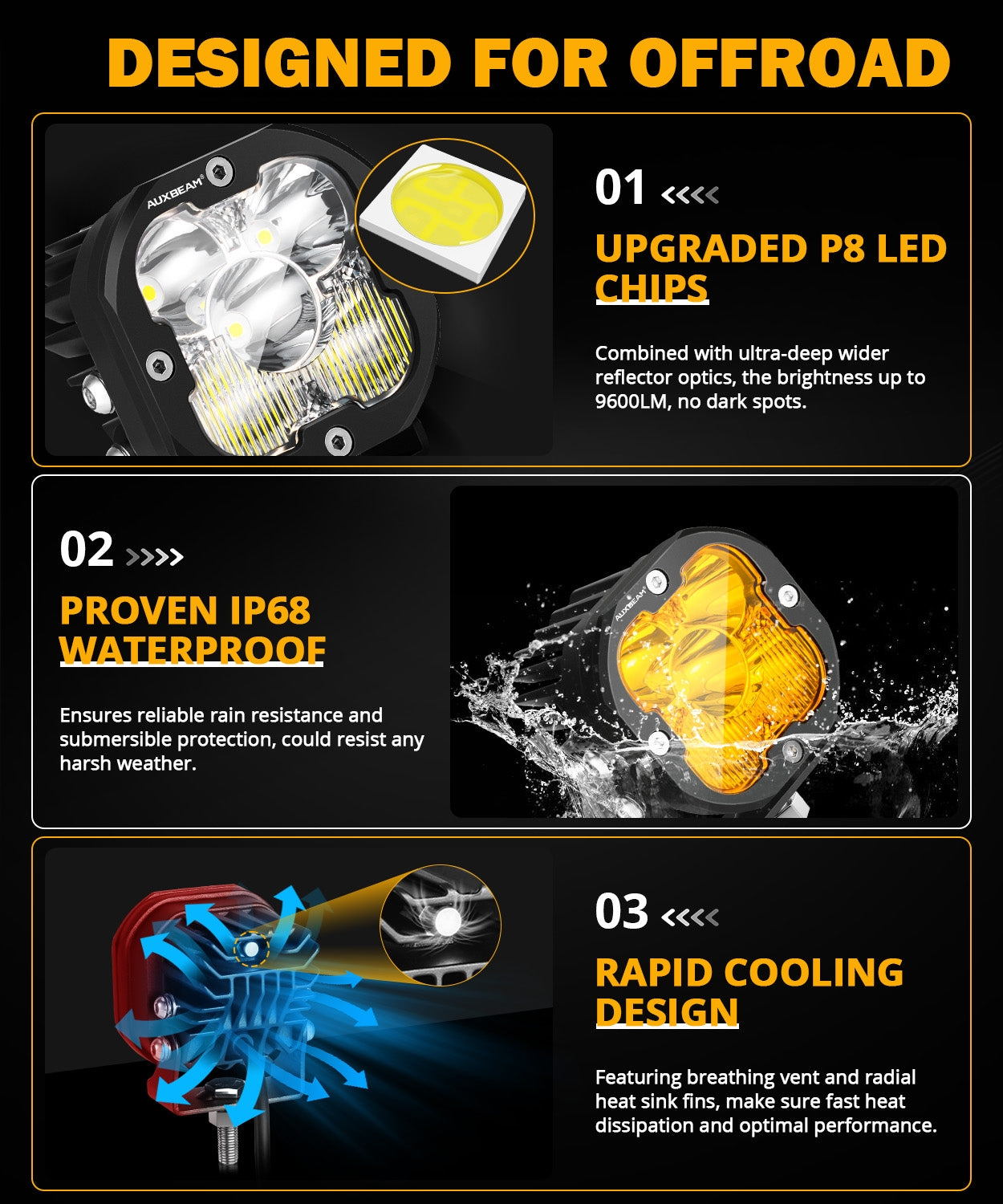 3 Pod Lights - X-PRO Series LED Pods | JC Customs Metal Fab
