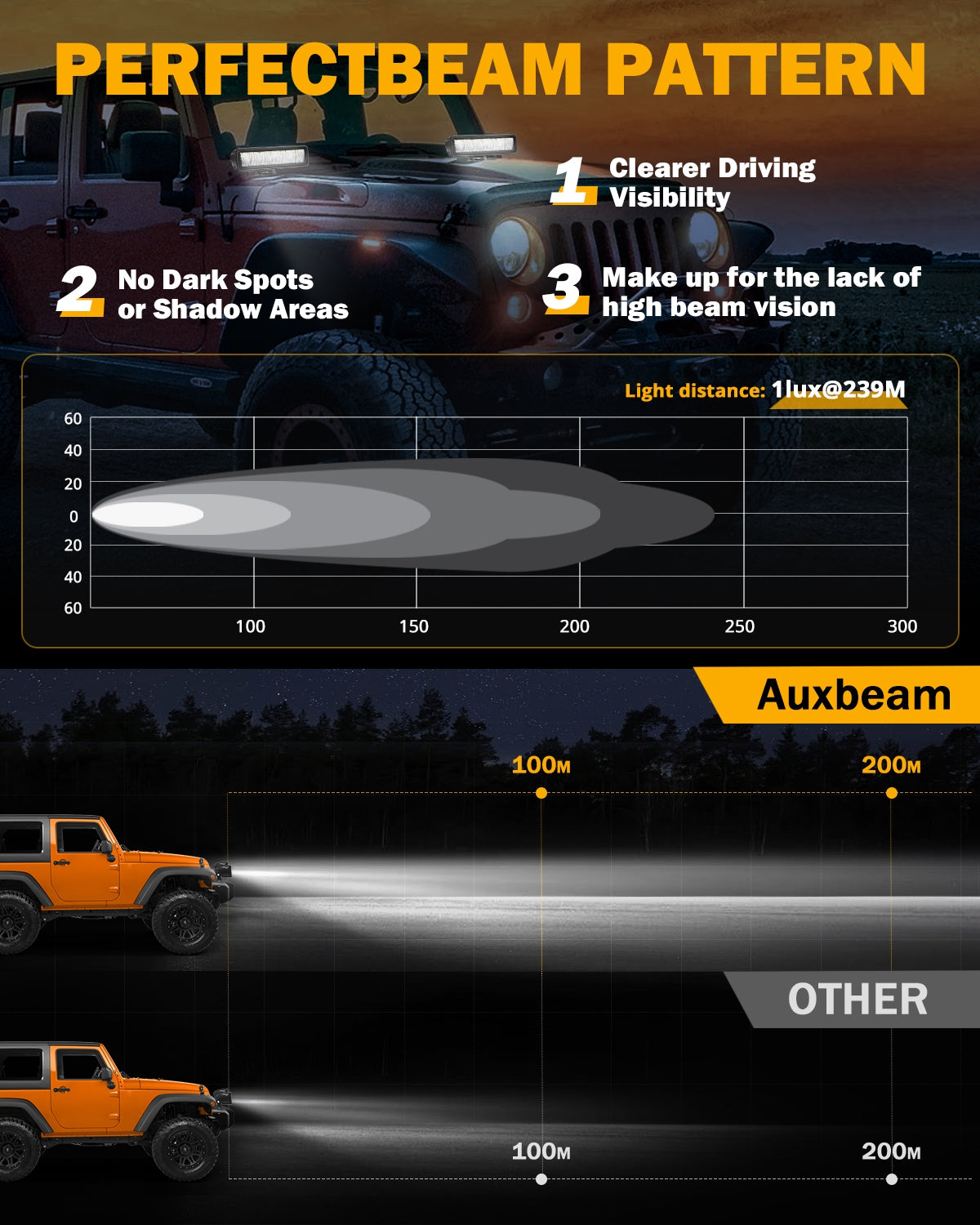 high performance 6.3 inch off road driving lights