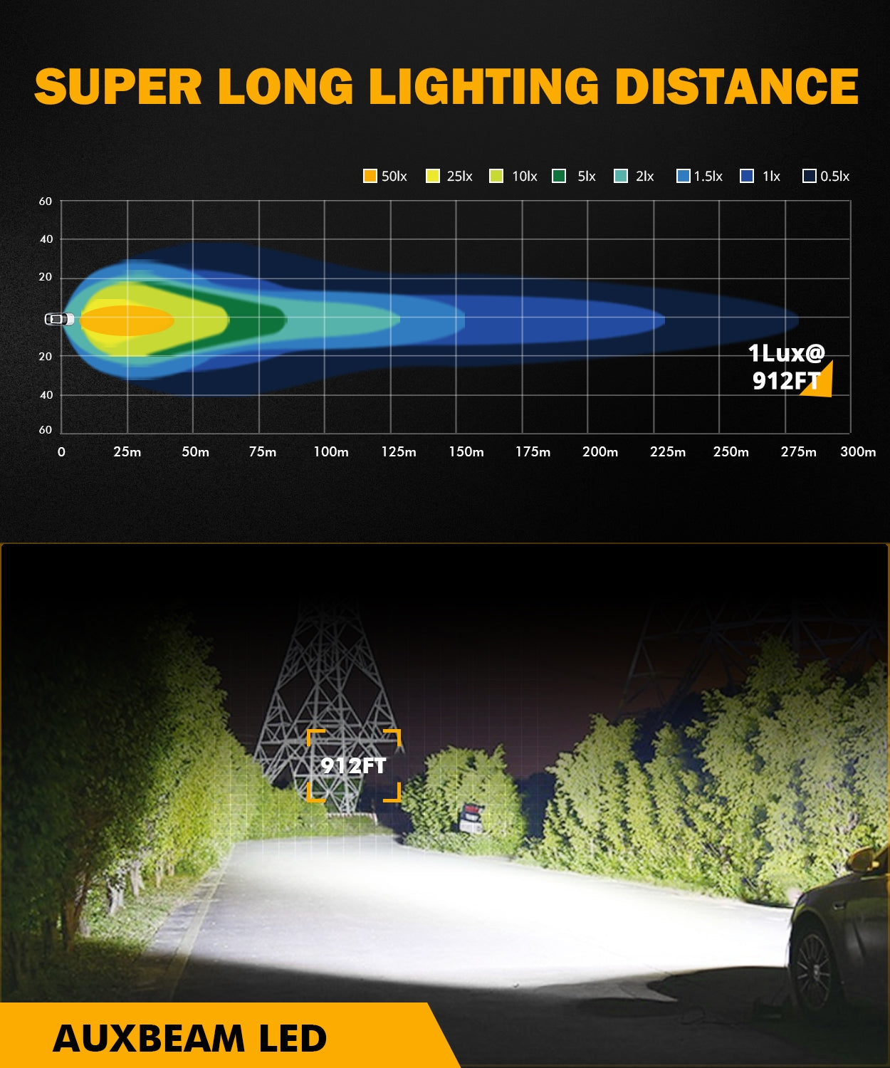 2 Inch 40W offroad light