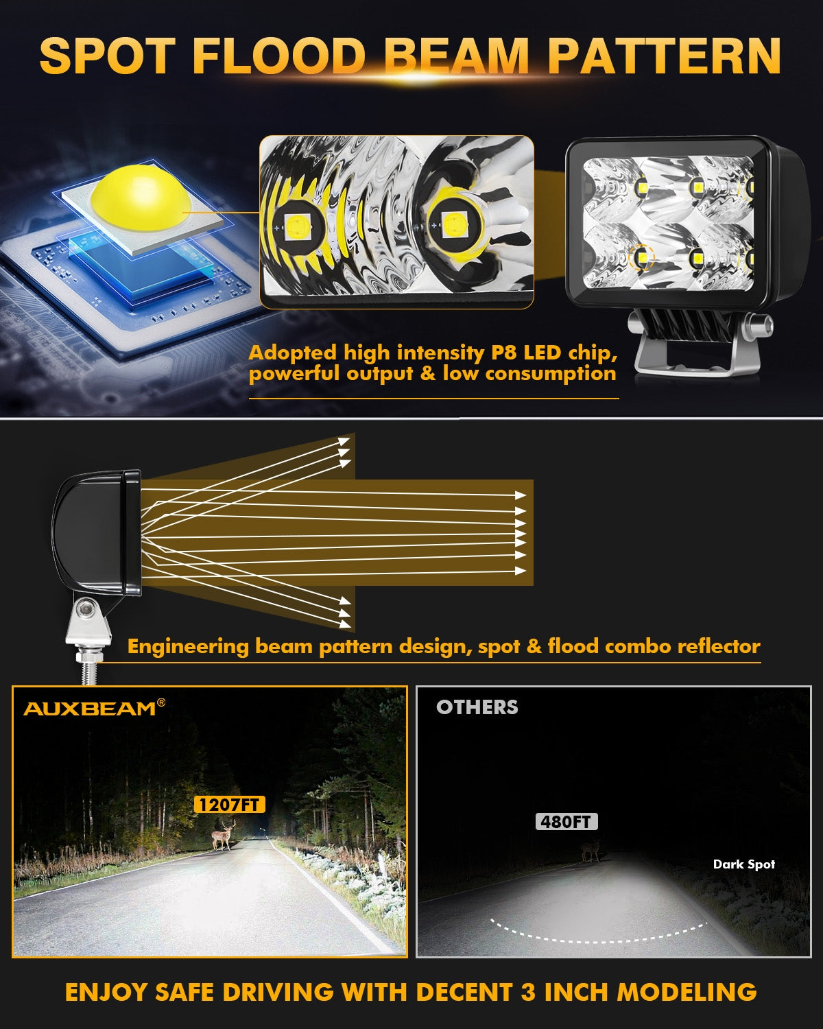 3 Inch 60W 7200LM Combo Beam LED Driving Lights Off Road Lights