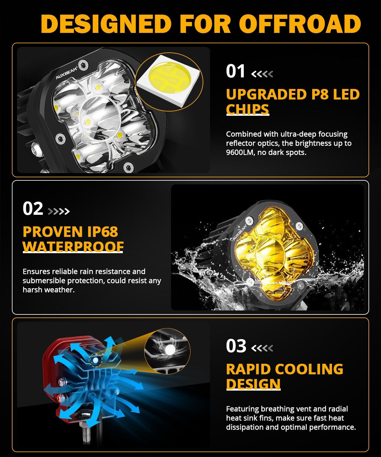X-PRO Series | 3 Inch 80W Spot Beam LED Pods Amber&White