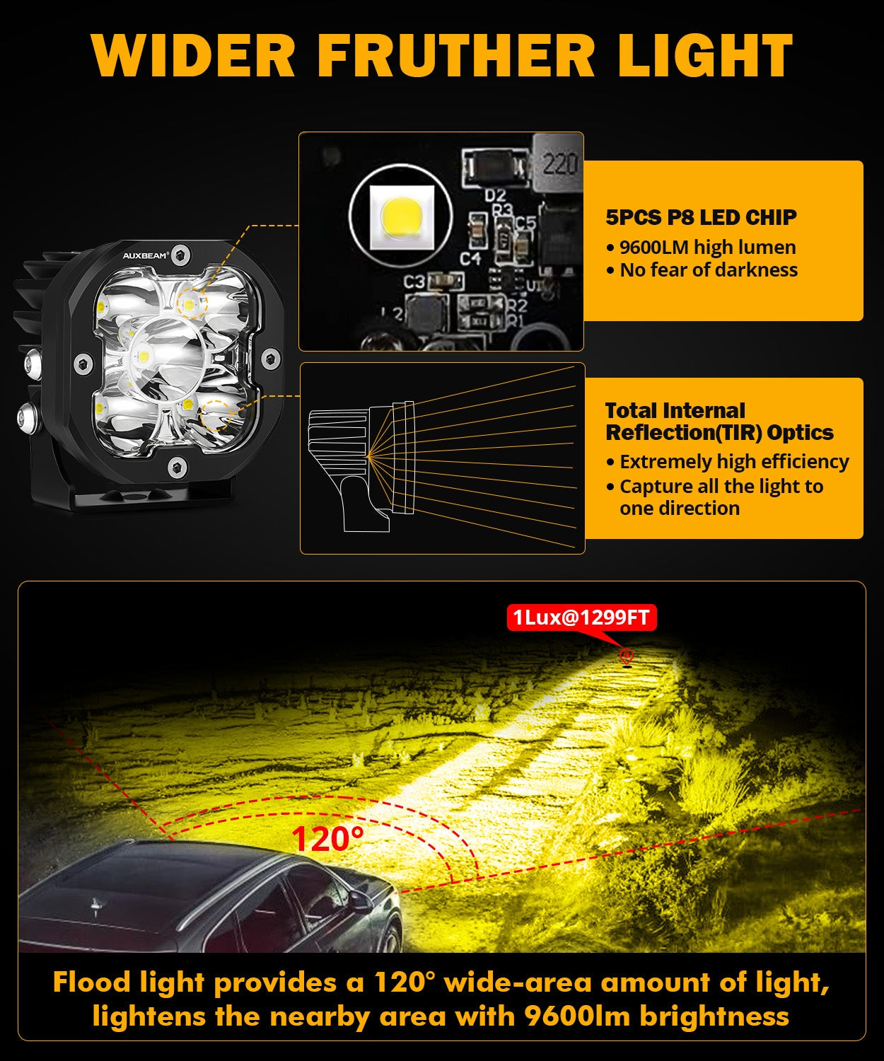 80W Flood Beam LED Lights for Offroad – JC Customs