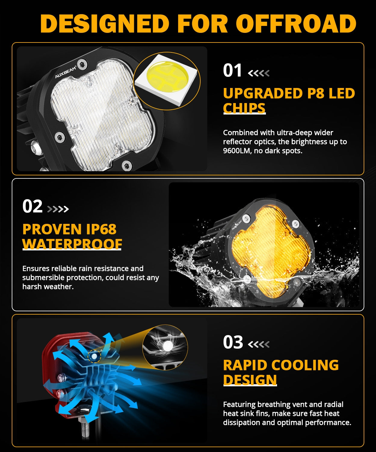 80W Flood Beam LED Lights for Offroad – JC Customs