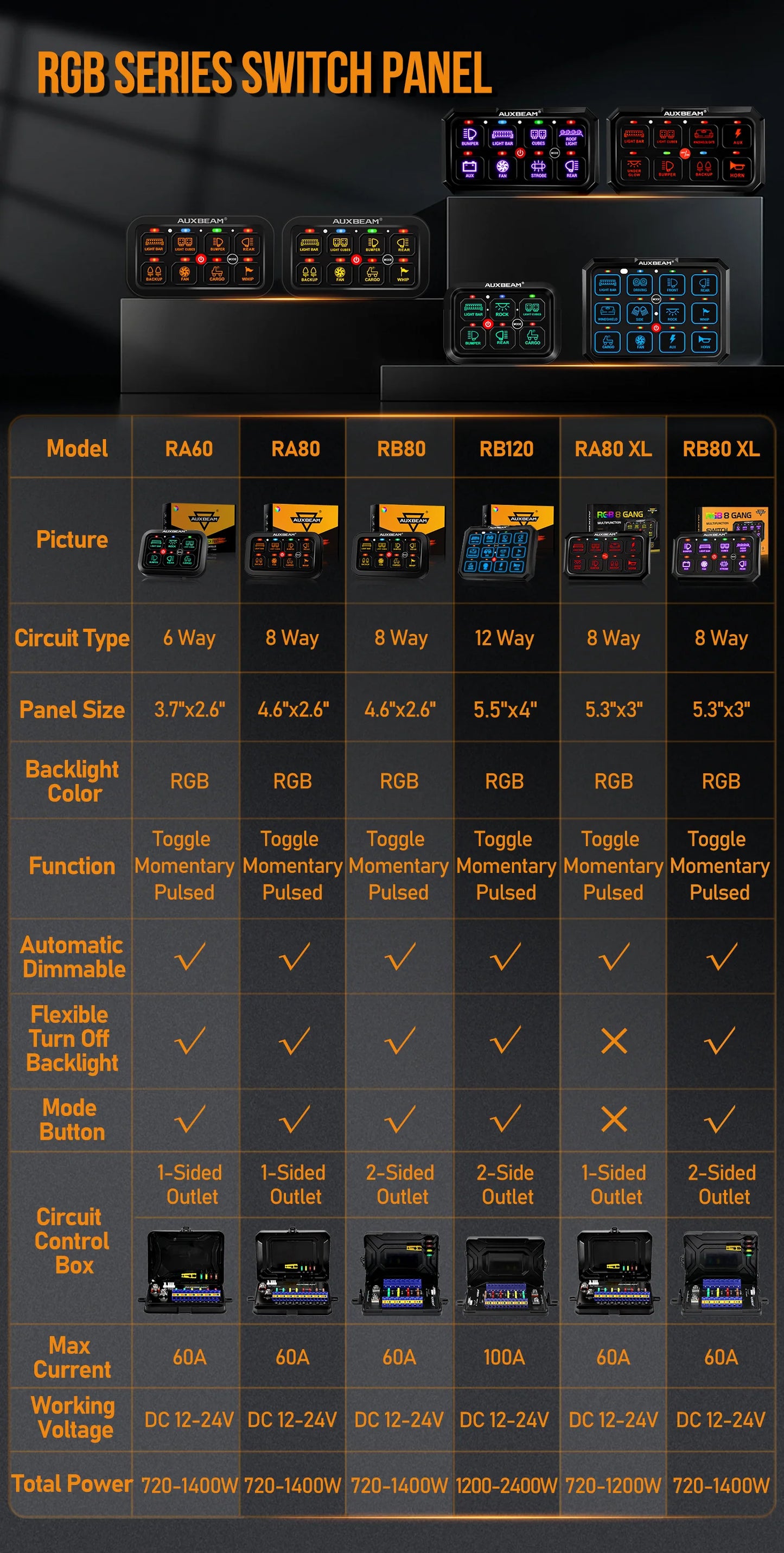 RGB Series 6/8/12 Gang LED Switch Panel,Off Road Light Controller